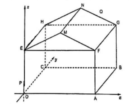 Hình minh họa câu hỏi